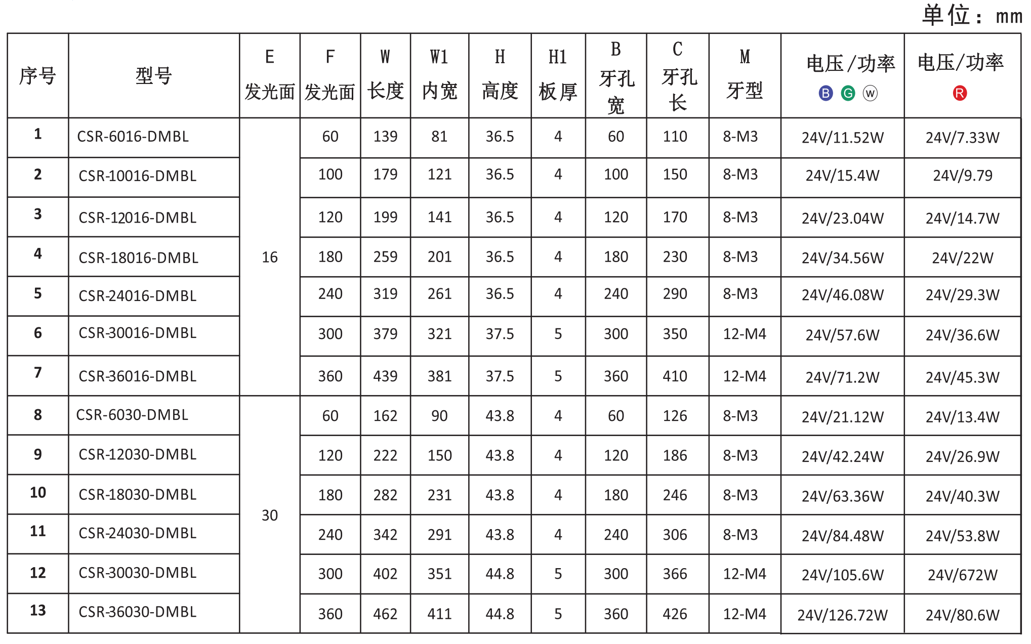 四面可调光源5.png