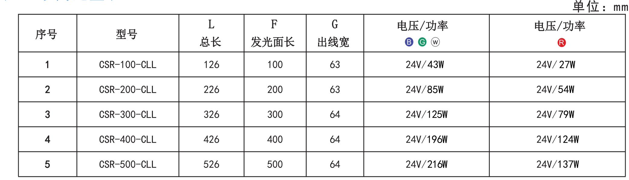 同轴线光源5.png