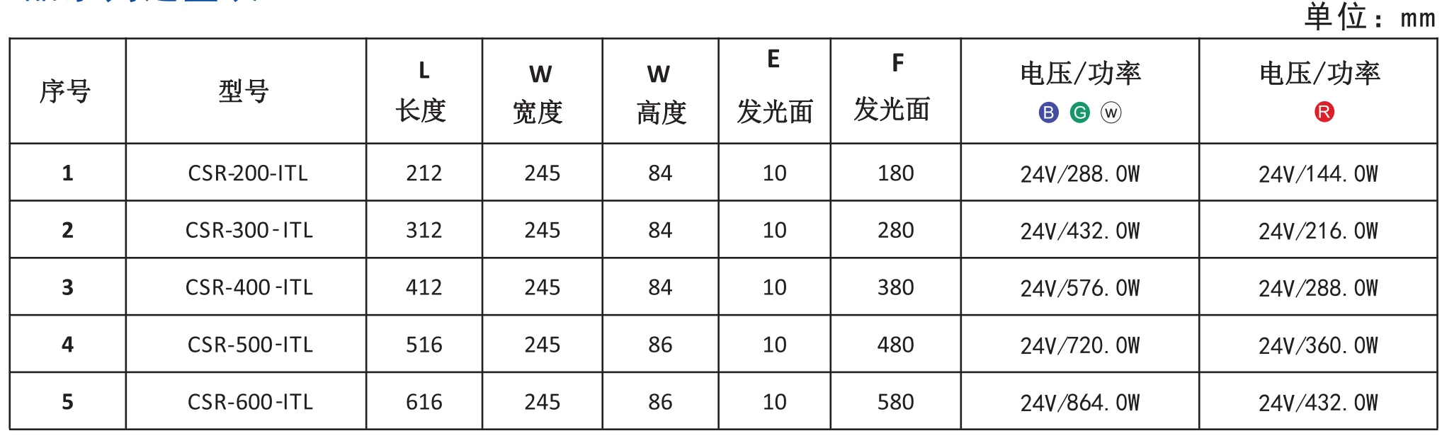 隧道线光源5.png